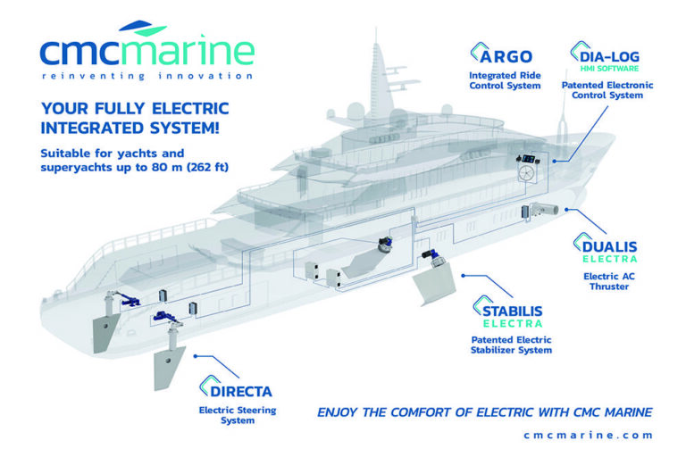 webCMC-Marine_Integrated-Systems-HI-RES_CMYK