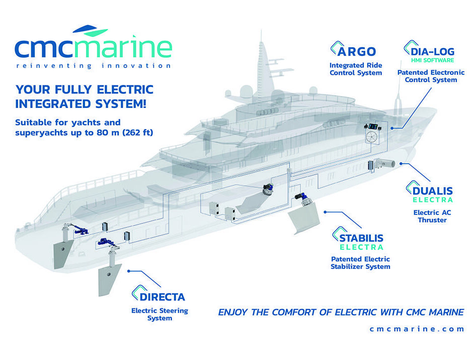 webCMC-Marine_Integrated-Systems-HI-RES_CMYK